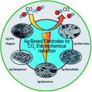 Graphical abstract: An overview on the recent developments of Ag-based electrodes in the electrochemical reduction of CO2 to CO
