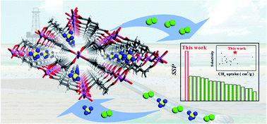 Graphical abstract: Methane-trapping metal–organic frameworks with an aliphatic ligand for efficient CH4/N2 separation
