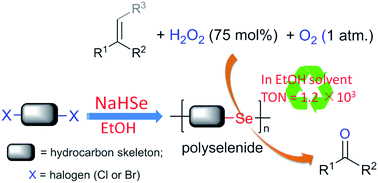 Graphical abstract: Concise synthesis of polyselenides: efficient catalysts for the oxidative cracking reaction of alkenes allowing the utilization of O2 as a partial oxidant under mild conditions
