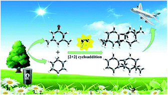Graphical abstract: Self-photosensitized [2 + 2] cycloaddition for synthesis of high-energy-density fuels