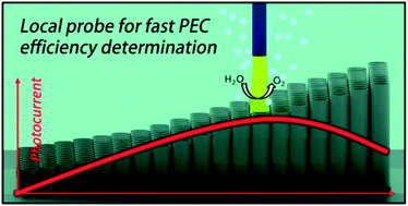 Graphical abstract: Electrosynthesis of gradient TiO2 nanotubes and rapid screening using scanning photoelectrochemical microscopy