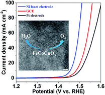 Graphical abstract: Accelerative oxygen evolution by Cu-doping into Fe-Co oxides