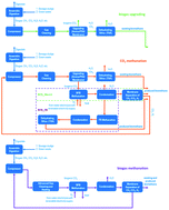 Graphical abstract: Life cycle assessment of power-to-gas with biogas as the carbon source