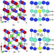 Graphical abstract: Thermal, electronic and thermoelectric properties of TiNiSn and TiCoSb based quaternary half Heusler alloys obtained from ab initio calculations