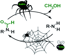 Graphical abstract: Methanol production from CO2via an integrated, formamide-assisted approach