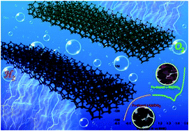 Graphical abstract: Temperature and doping-tuned coordination environments around electroactive centers in Fe-doped α(β)-Ni(OH)2 for excellent water splitting