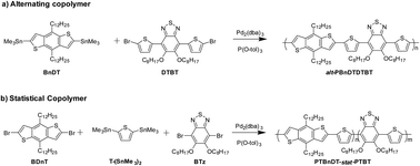 Graphical abstract: Determining the sequence and backbone structure of “semi-statistical” copolymers as donor–acceptor polymers in organic solar cells