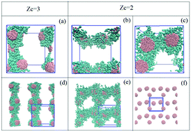 Graphical abstract: Self-assembly of polyelectrolyte diblock copolymers at monovalent and multivalent counterions