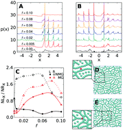 Graphical abstract: Active microrheology in two-dimensional magnetic networks