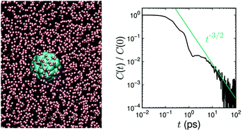 Graphical abstract: Bridging the gap between molecular dynamics and hydrodynamics in nanoscale Brownian motions