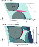 Graphical abstract: Yielding behavior of model magnetorheological fluids