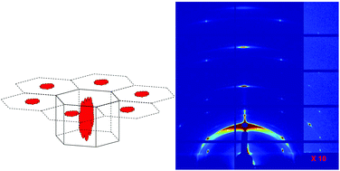 Graphical abstract: Rhombohedral trap for studying molecular oligomerization in membranes: application to daptomycin