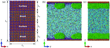 Graphical abstract: Anisotropic electrokinetic transport in channels modified with patterned polymer brushes