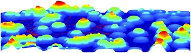 Graphical abstract: Anomalous transport in the soft-sphere Lorentz model