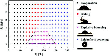 Graphical abstract: Explosive bouncing on heated silicon surfaces under low ambient pressure