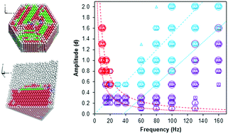 Graphical abstract: Bimodal self-assembly of granular spheres under vertical vibration