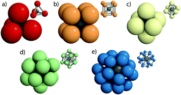 Graphical abstract: Computational self-assembly of colloidal crystals from Platonic polyhedral sphere clusters