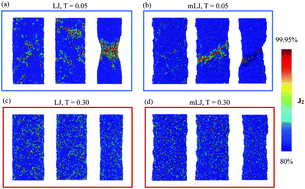 Graphical abstract: Distinguishing failure modes in oligomeric polymer nanopillars