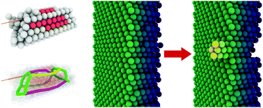 Graphical abstract: Designing active particles for colloidal microstructure manipulation via strain field alchemy