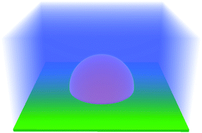 Graphical abstract: The effect of the liquid layer thickness on the dissolution of immersed surface droplets