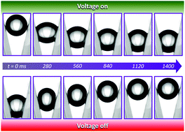 Graphical abstract: Slippery when wet: mobility regimes of confined drops in electrowetting