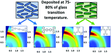 Graphical abstract: Generic packing motifs in vapor-deposited glasses of organic semiconductors