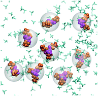 Graphical abstract: Implicit-solvent coarse-grained modeling for polymer solutions via Mori-Zwanzig formalism