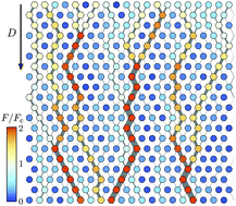 Graphical abstract: Force transmission and the order parameter of shear thickening