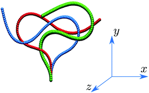 Graphical abstract: Beating to rotational transition of a clamped active ribbon-like filament