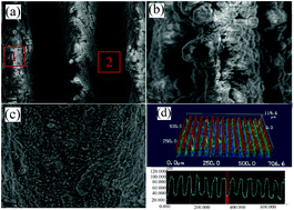 Graphical abstract: Substrate-independent, switchable bubble wettability surfaces induced by ultrasonic treatment