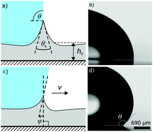 Graphical abstract: Spreading on viscoelastic solids: are contact angles selected by Neumann's law?