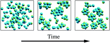 Graphical abstract: Kinetics of empty viral capsid assembly in a minimal model