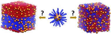 Graphical abstract: Mixing–demixing transition in polymer-grafted spherical nanoparticles