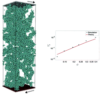 Graphical abstract: Micro-mechanical theory of shear yield stress for strongly flocculated colloidal gel