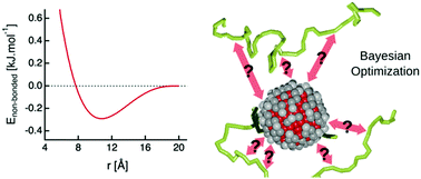 Graphical abstract: Multi-scale modeling of the polymer–filler interaction