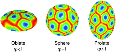 Graphical abstract: Cuboidal liquid crystal phases under multiaxial geometrical frustration