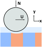 Graphical abstract: Enhancement of elastohydrodynamic friction by elastic hysteresis in a periodic structure