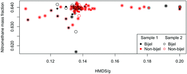 Graphical abstract: Autonomous analysis to identify bijels from two-dimensional images