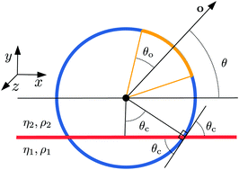 Graphical abstract: Numerical simulations of self-diffusiophoretic colloids at fluid interfaces