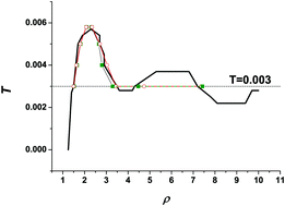 Graphical abstract: Melting scenarios of two-dimensional Hertzian spheres with a single triangular lattice