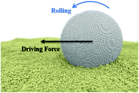 Graphical abstract: Elastocapillarity and rolling dynamics of solid nanoparticles on soft elastic substrates