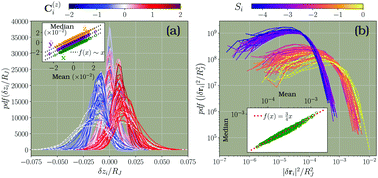 Graphical abstract: Inferring the particle-wise dynamics of amorphous solids from the local structure at the jamming point