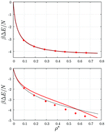 Graphical abstract: Integral equation theory for a mixture of spherical and patchy colloids: analytical description