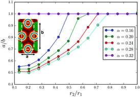 Graphical abstract: Commensurate states and pattern switching via liquid crystal skyrmions trapped in a square lattice