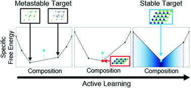 Graphical abstract: Grand canonical inverse design of multicomponent colloidal crystals