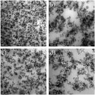 Graphical abstract: Isostructural softening of vulcanized nanocomposites