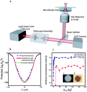 Graphical abstract: Colloidal crystallites under external oscillation