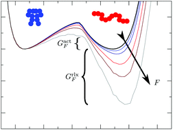 Graphical abstract: The generic unfolding of a biomimetic polymer during force spectroscopy