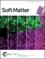 Graphical abstract: Inside front cover