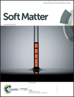 Graphical abstract: Inside front cover